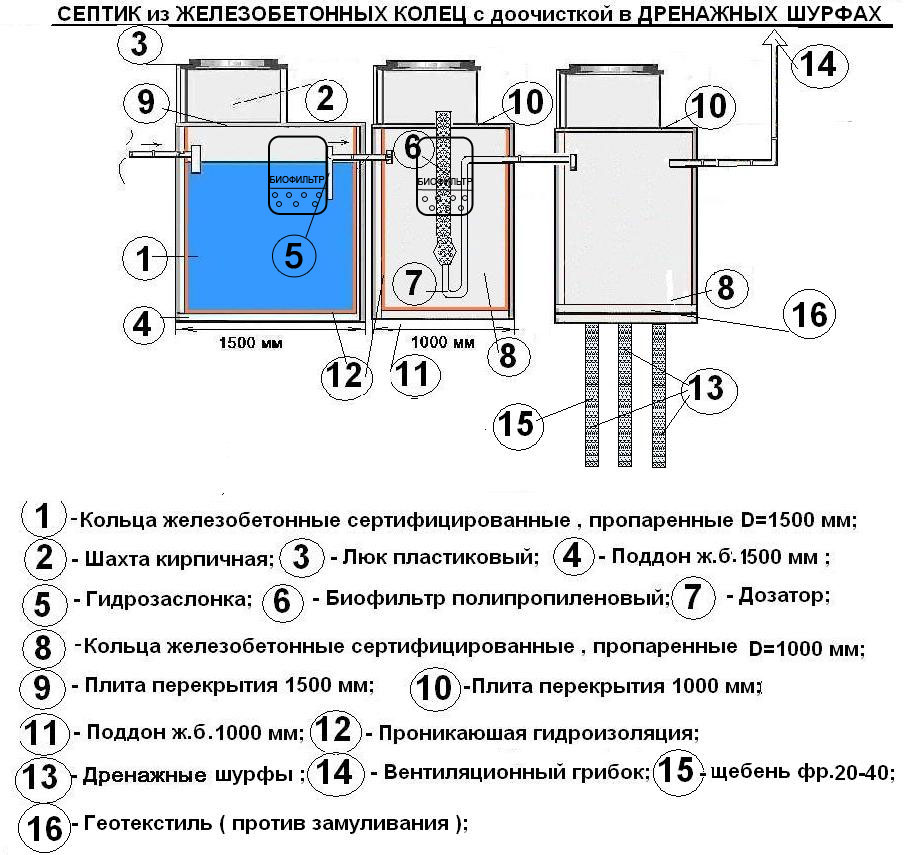 http://septic.kiev.ua/septic-novui/SEPTIK_GB/SEPTIC-3-kolshurf-septic.jpg